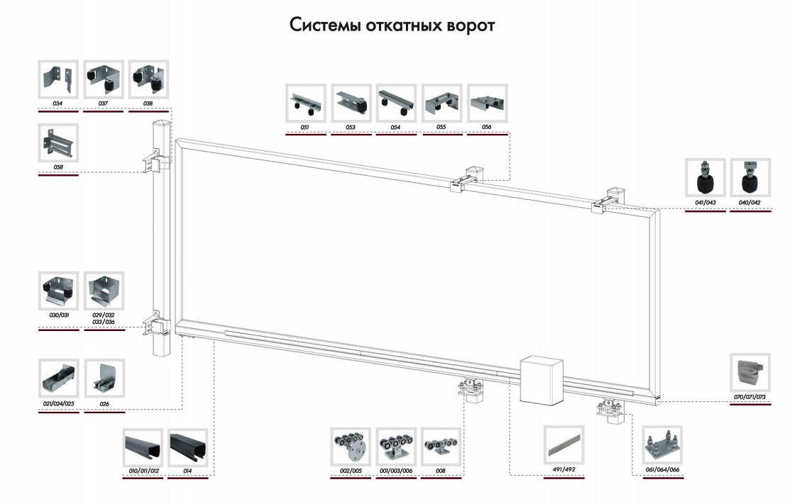 Схема откатных ворот алютех